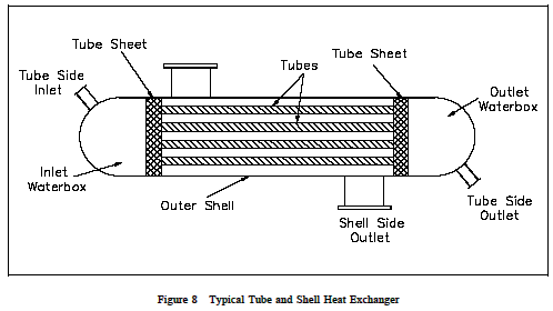 shell and tube condenser design